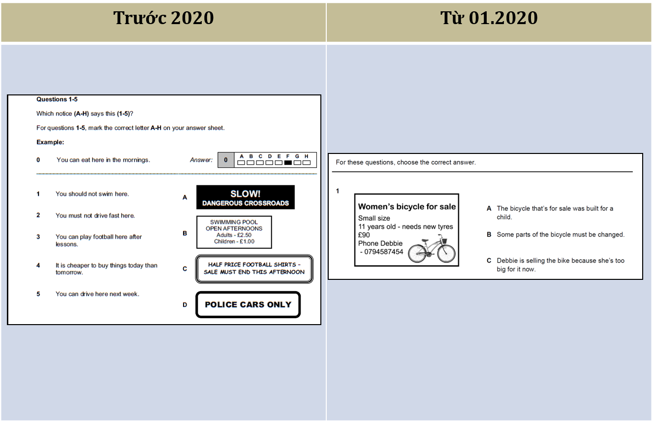 Cấu trúc bài thi Cambridge A2 KET từ năm 2020