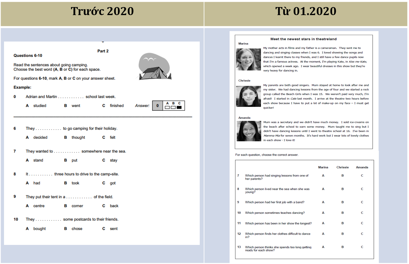 Cấu trúc bài thi Cambridge A2 KET từ năm 2020