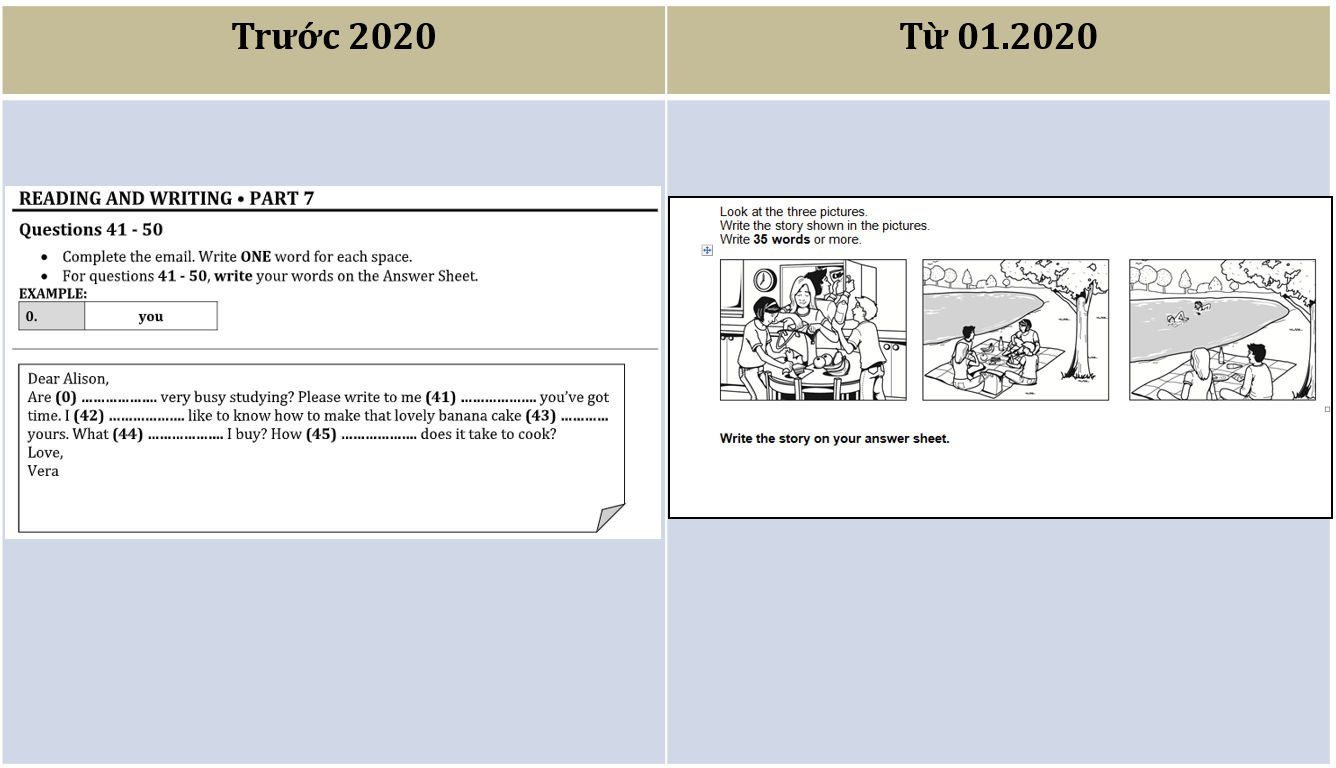 Cấu trúc bài thi Cambridge A2 KET từ năm 2020