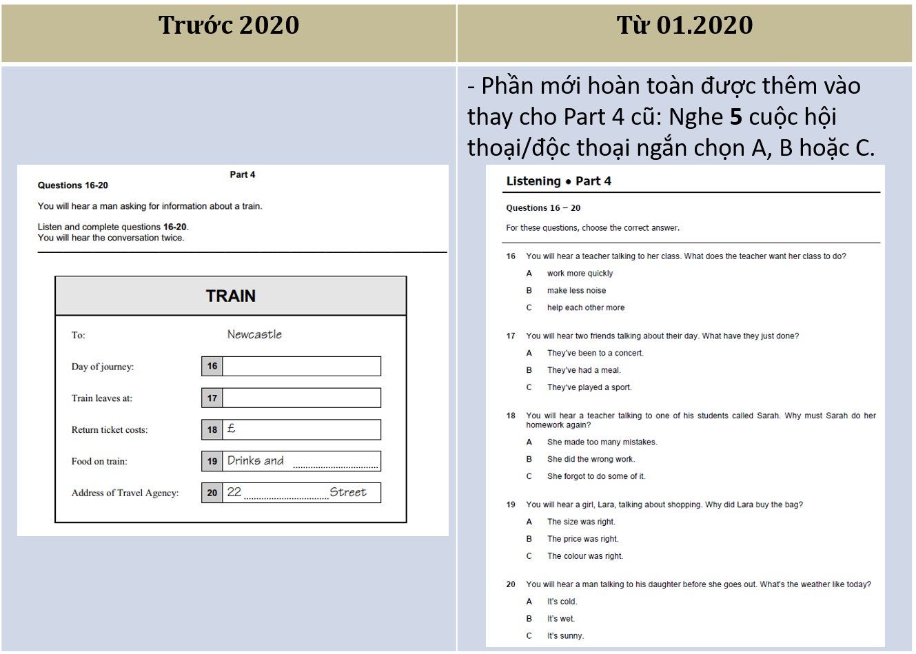 Cấu trúc bài thi Cambridge A2 KET từ năm 2020