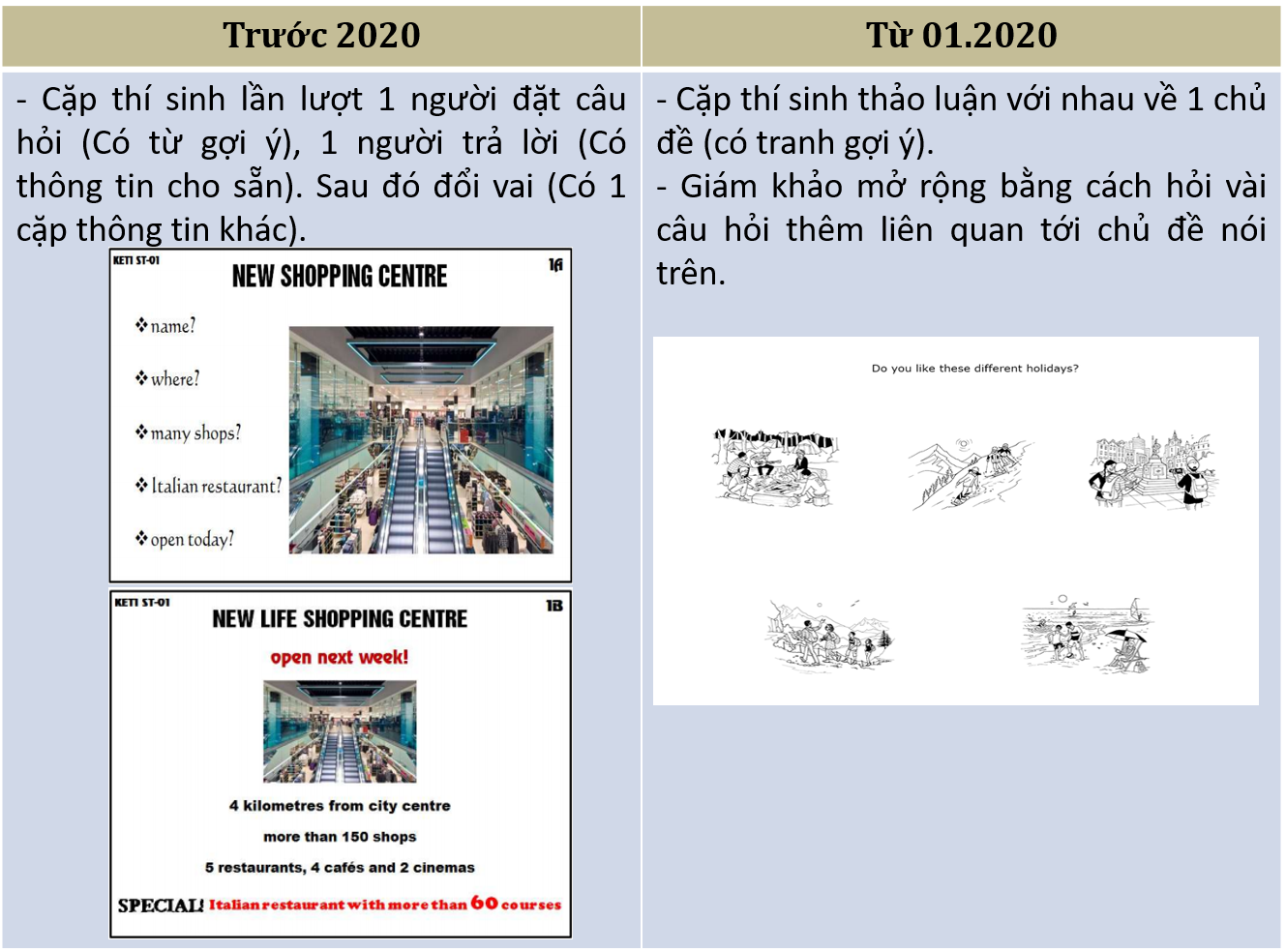 Cấu trúc bài thi Cambridge A2 KET từ năm 2020