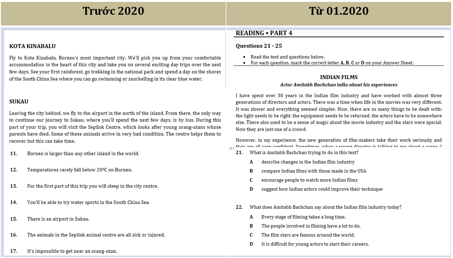 Cấu trúc bài thi Cambridge B1 PET từ năm 2020