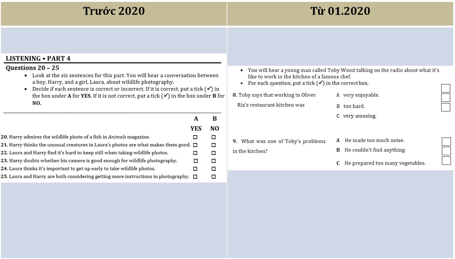 Cấu trúc bài thi Cambridge B1 PET từ năm 2020