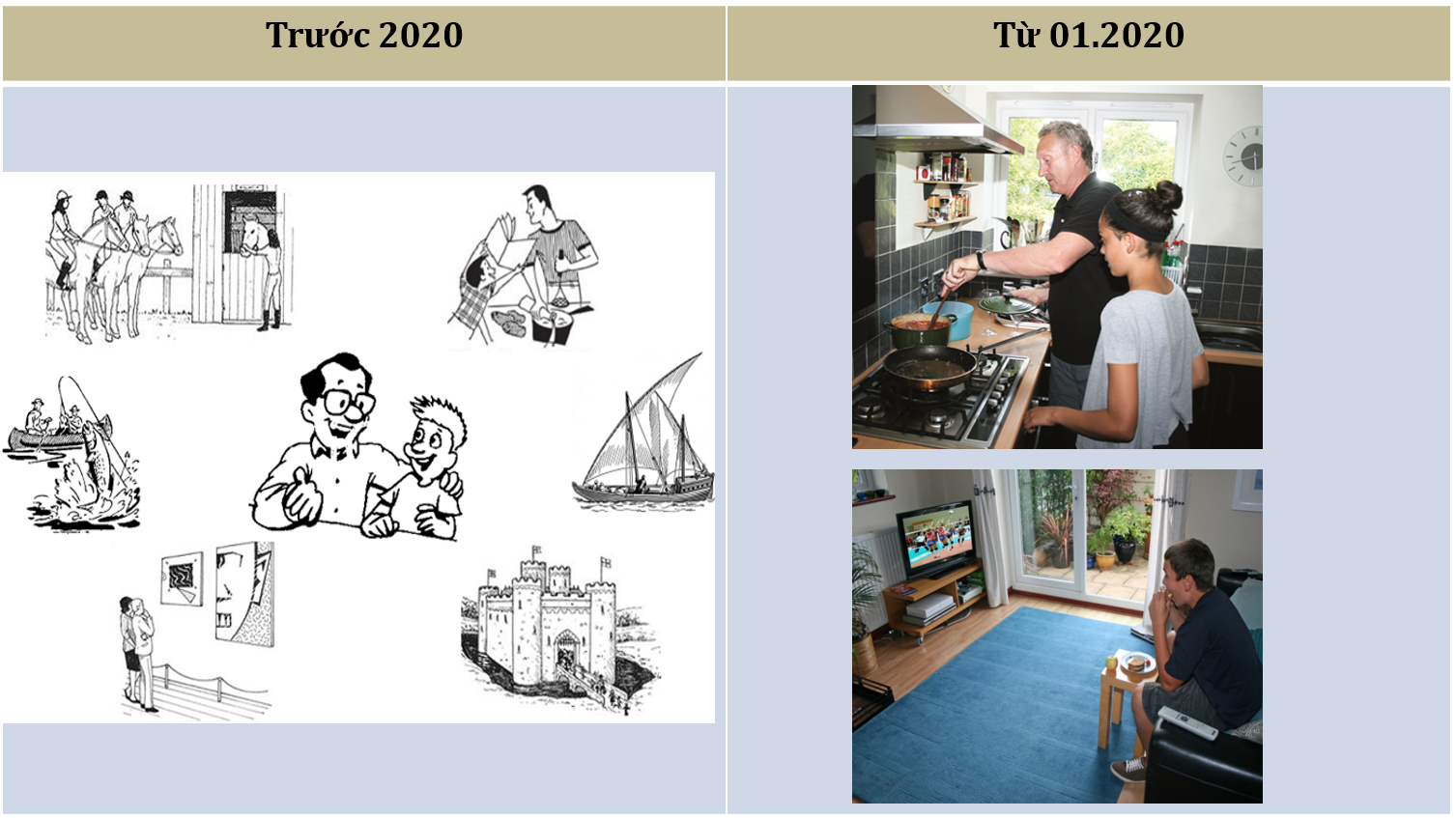 Cấu trúc bài thi Cambridge B1 PET từ năm 2020