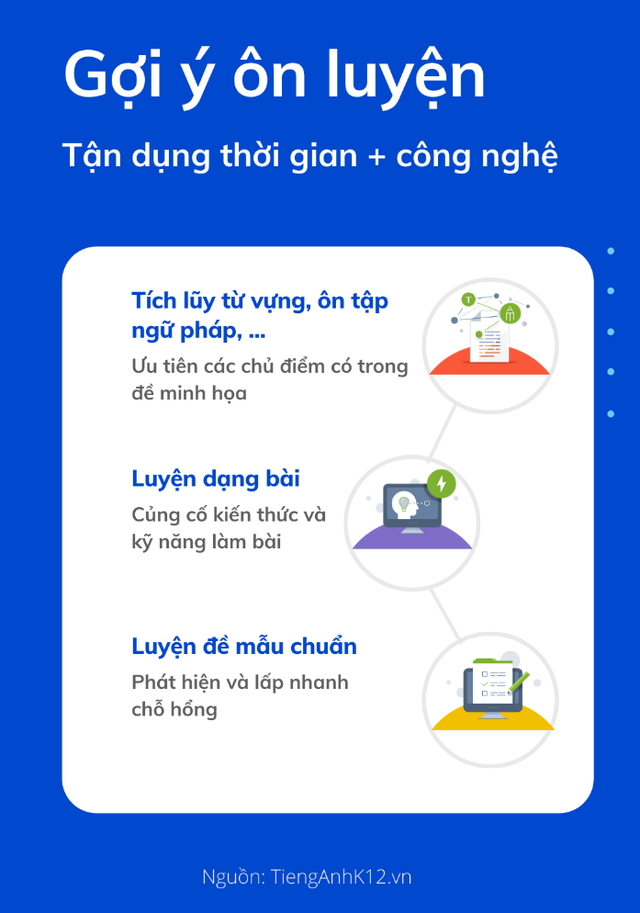 Định hướng ôn luyện trọng tâm môn Tiếng Anh theo đề minh họa THPT Quốc gia 2020