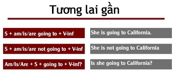 Thì tương lai gần  (Near future tense)