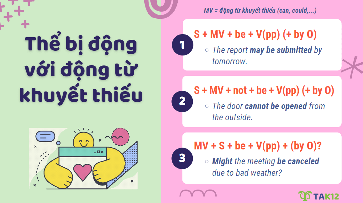 Cấu trúc câu bị động với động từ khuyết thiếu