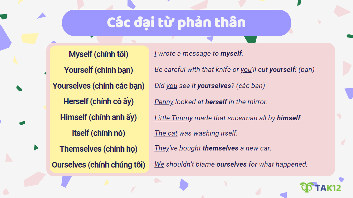 Các đại từ phản thân