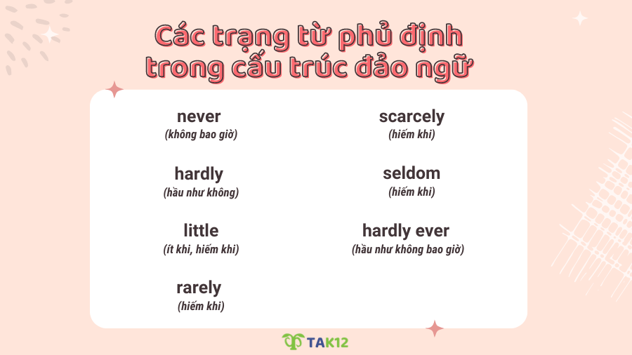 Các trạng từ phủ định trong cấu trúc đảo ngữ