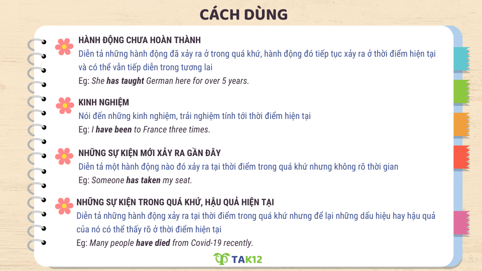 Cách dùng thì hiện tại hoàn thành