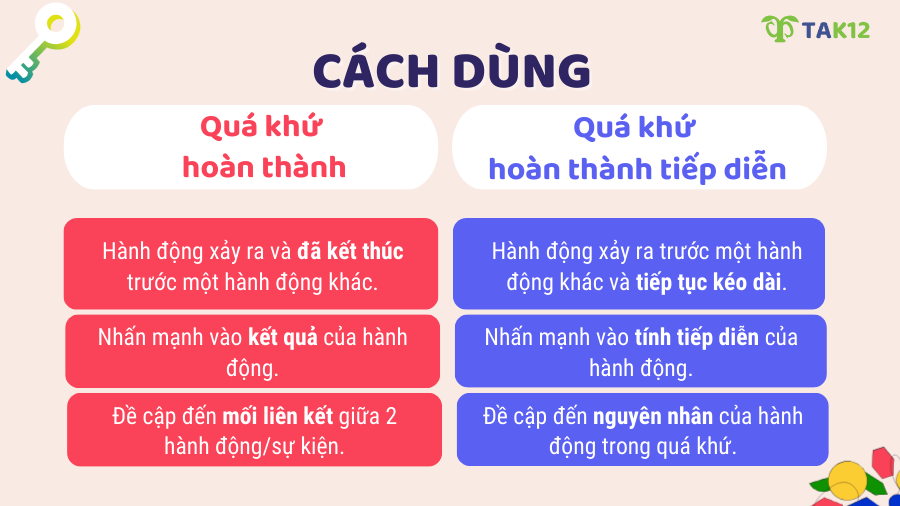 Cách dùng thì quá khứ hoàn thành và quá khứ hoàn thành tiếp diễn