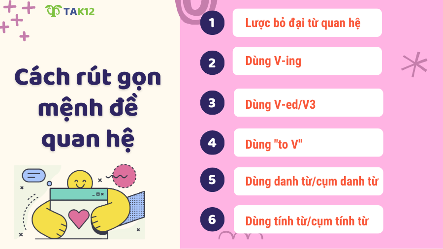 Cách rút gọn mệnh đề quan hệ