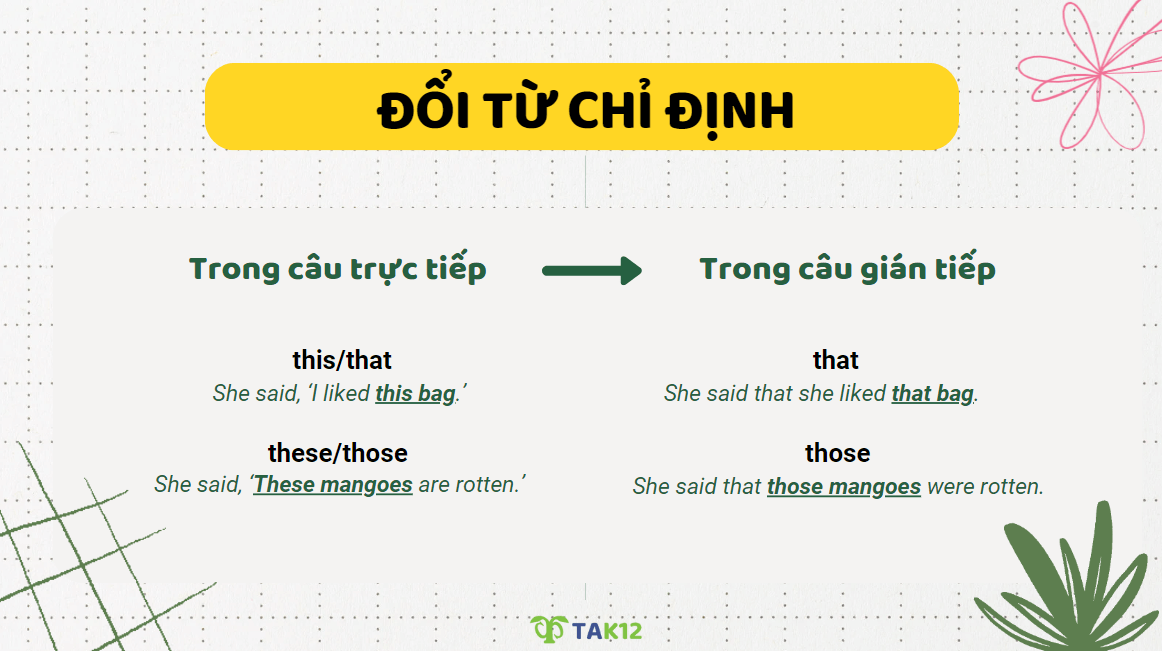 Cách thay đổi từ chỉ định