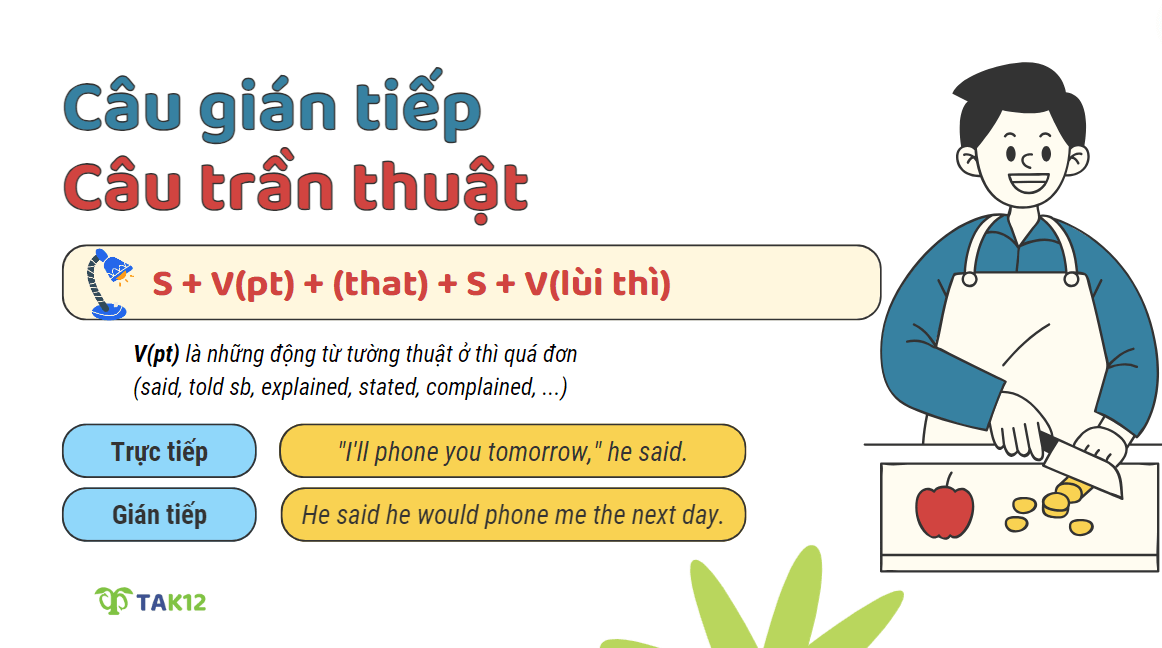 Cấu trúc câu gián tiếp của câu trần thuật