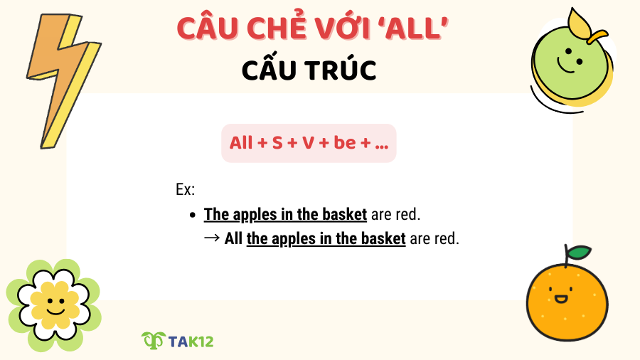 Câu trúc câu chẻ với ''All''