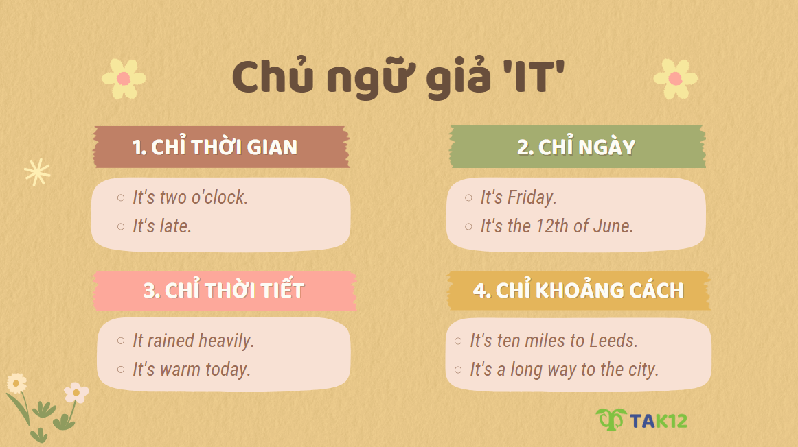 Các cấu trúc chủ ngữ giả "it" 1