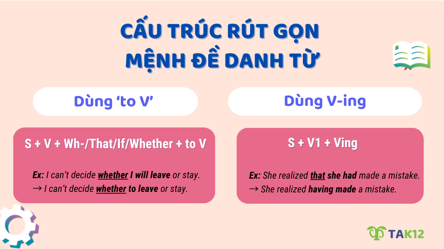 Cấu trúc rút gọn mệnh đề danh từ