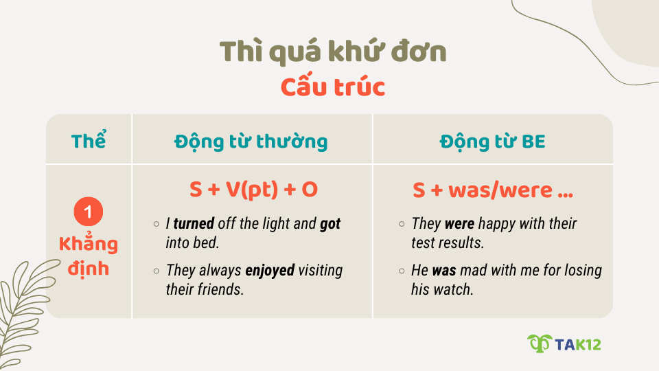 Cấu trúc thể khẳng định thì quá khứ đơn