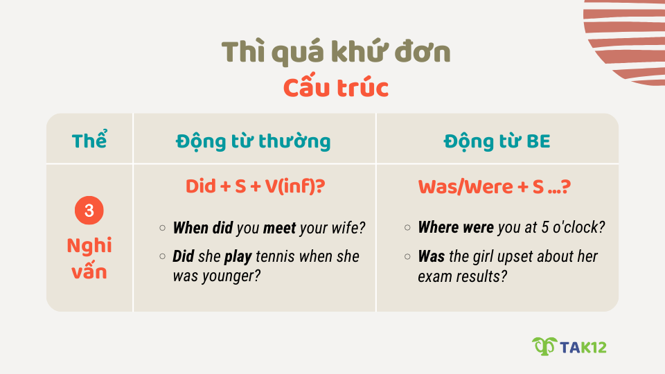 Cấu trúc thể nghi vấn thì quá khứ đơn