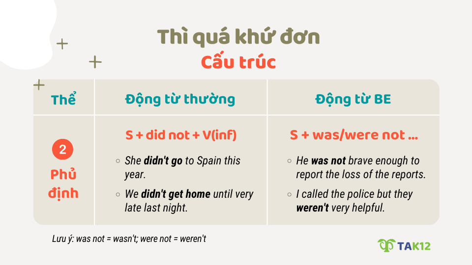 Cấu trúc thể phủ định thì quá khứ đơn