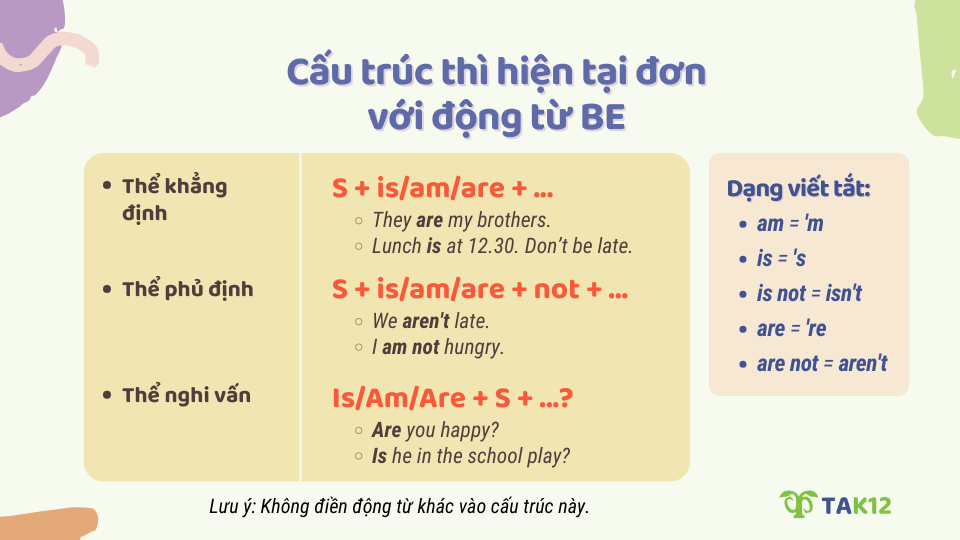 Cấu trúc thì hiện tại đơn với động từ BE