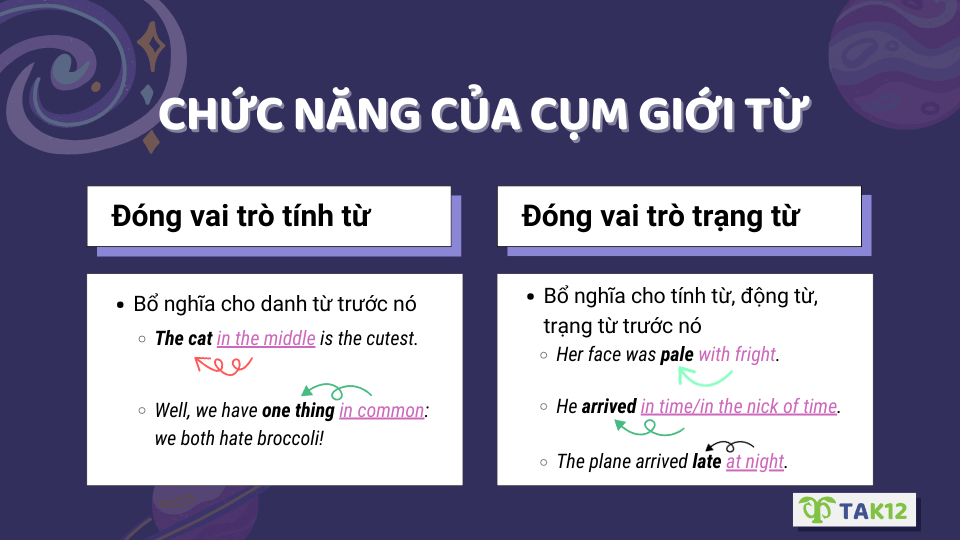 Chức năng của cụm giới từ