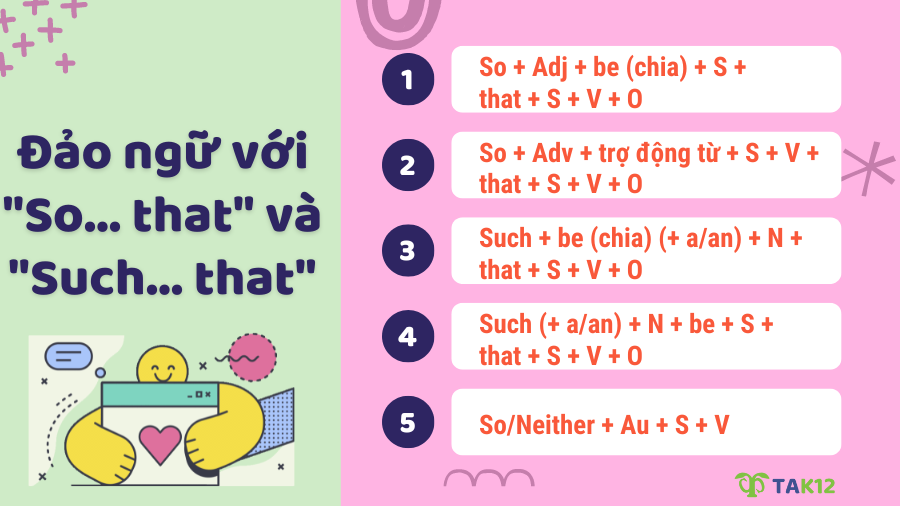 Cấu trúc đảo ngữ với 'So... that' và 'Such... that'