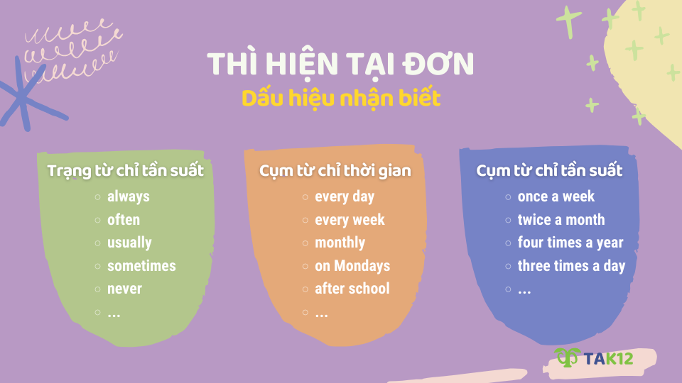 Dấu hiệu nhận biết thì hiện tại đơn