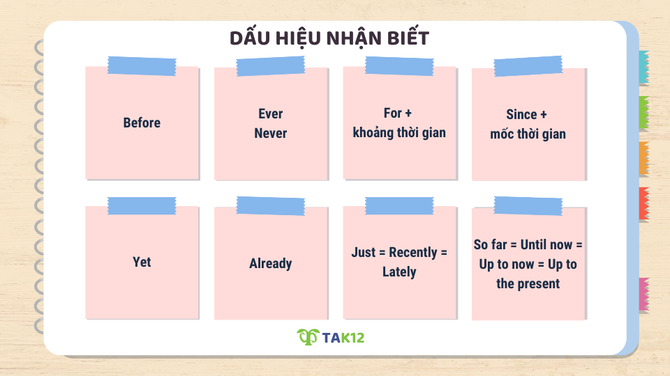 Dấu hiệu nhận biết thì hiện tại hoàn thành