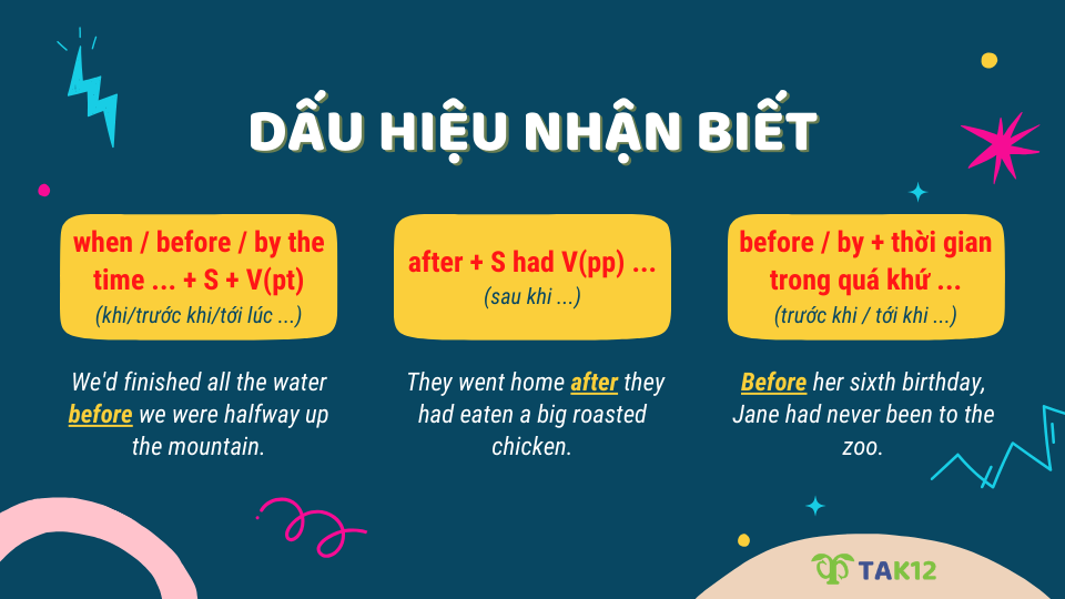 Dấu hiệu nhận biết thì quá khứ hoàn thành