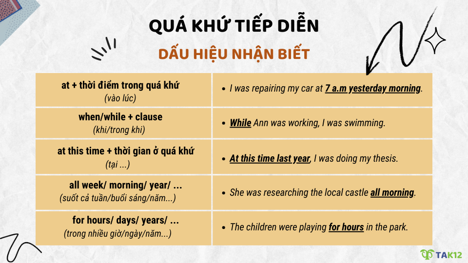 Dấu hiệu nhận biết thì quá khứ tiếp diễn