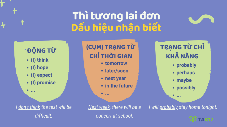 Dấu hiệu nhận biết thì tương lai đơn