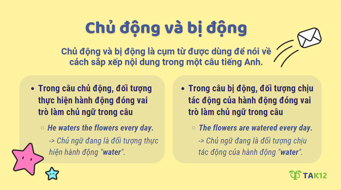 Định nghĩa chủ động và bị động trong tiếng Anh