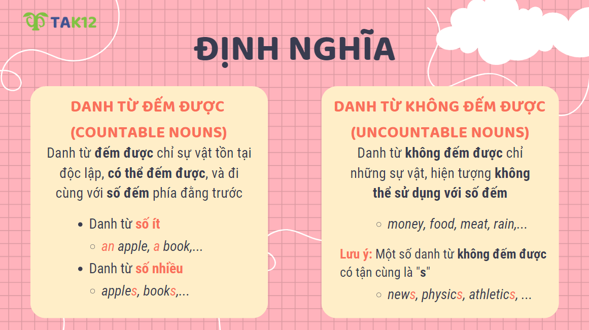 Định nghĩa danh từ đếm được và danh từ không đếm được