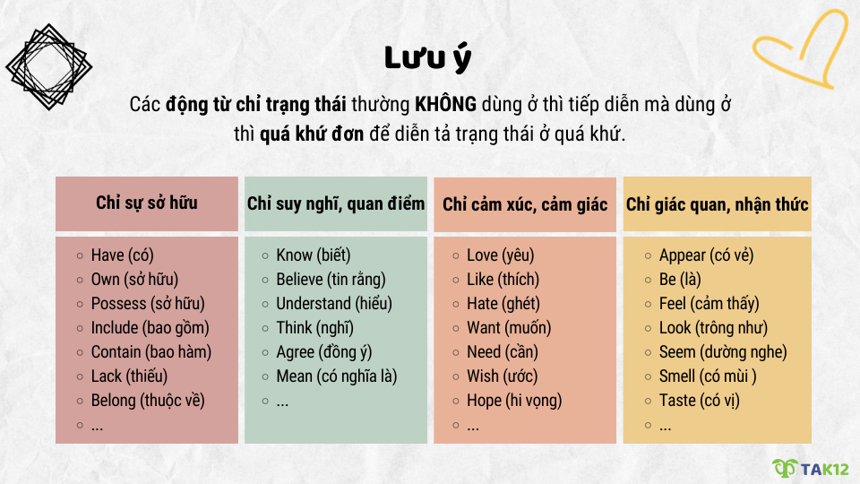 Lưu ý về thì quá khứ tiếp diễn