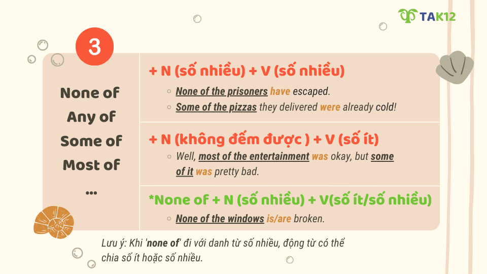 Lưu ý về cấu trúc ''one of/ any of/ some of/ most of… + noun''