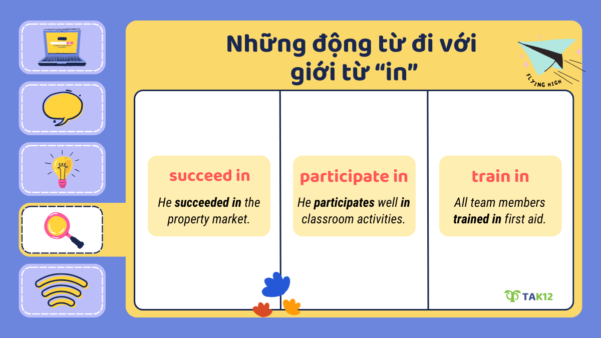 Những động từ đi với giới từ in