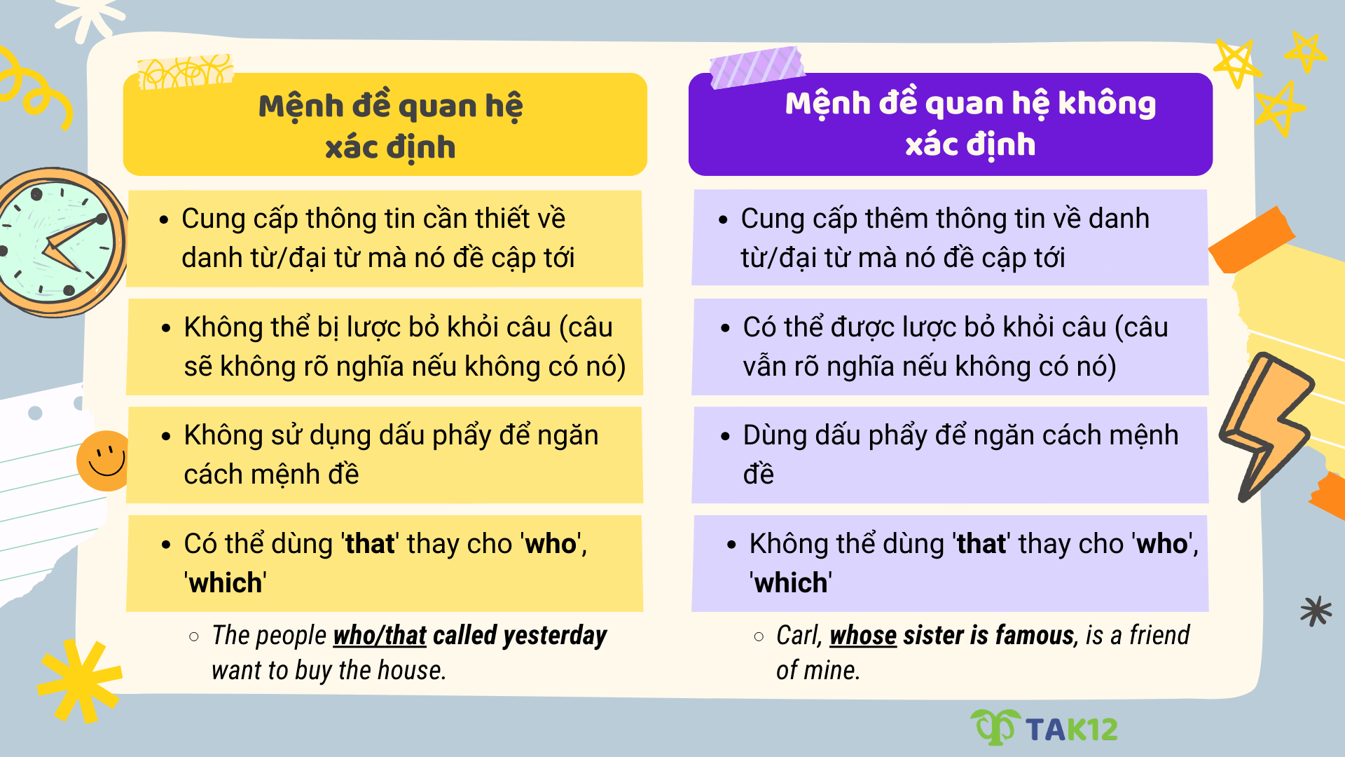 Phân biệt mệnh đề quan hệ xác định và mệnh đề quan hệ không xác định