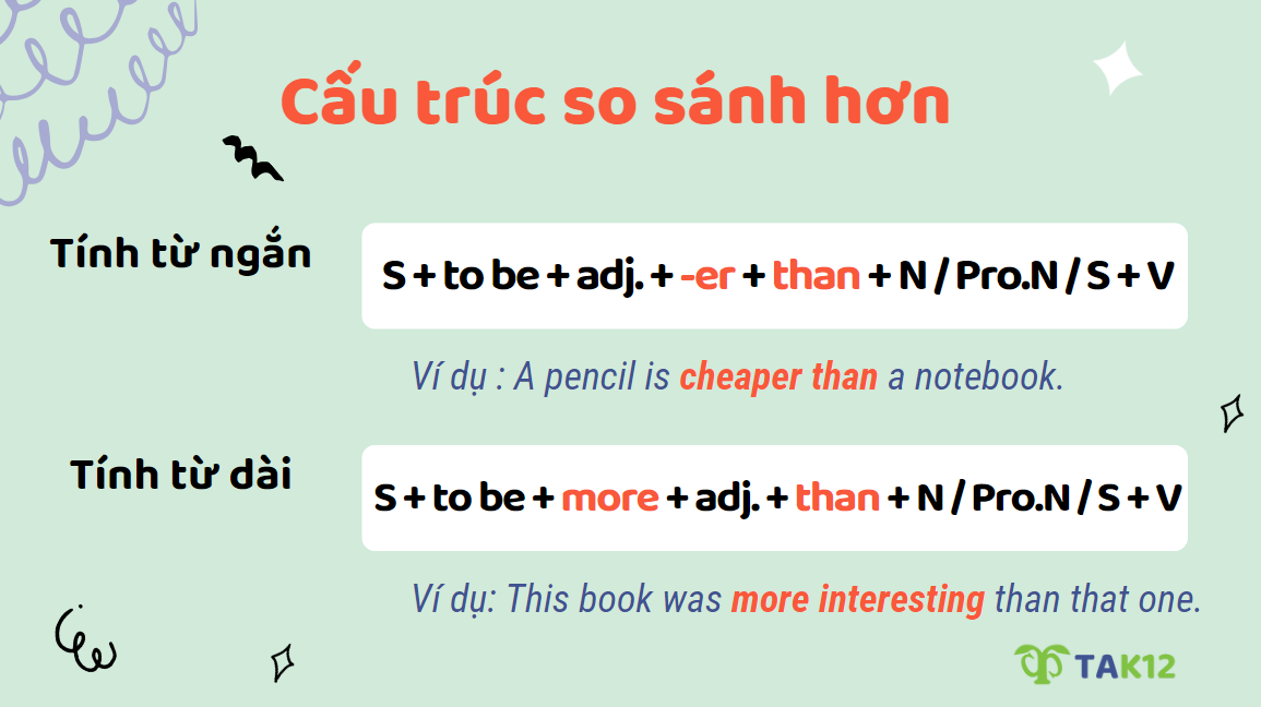 Cấu trúc so sánh hơn với tính từ