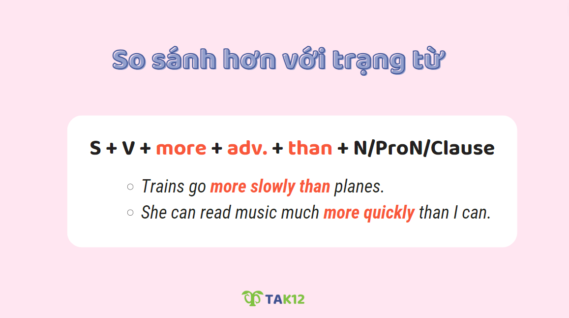 Cấu trúc so sánh hơn với trạng từ