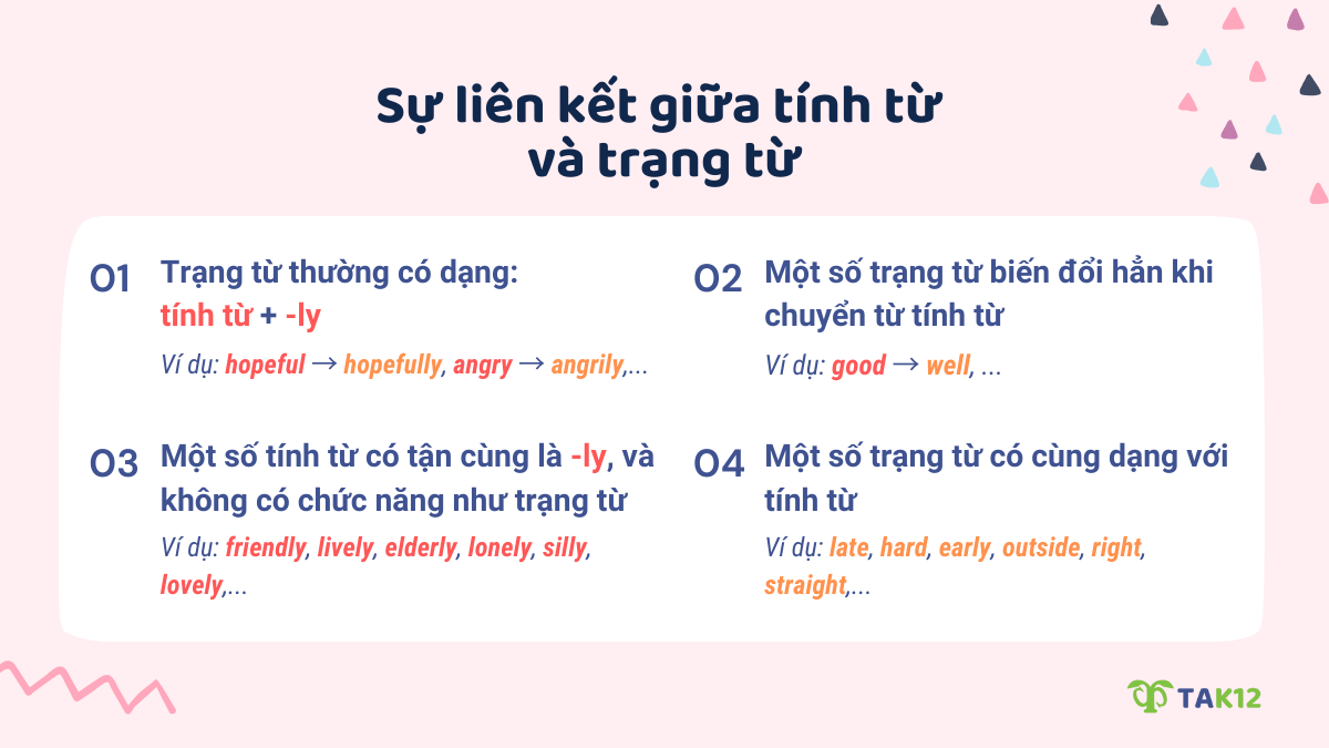 Sự liên kết giữa tính từ và trạng từ