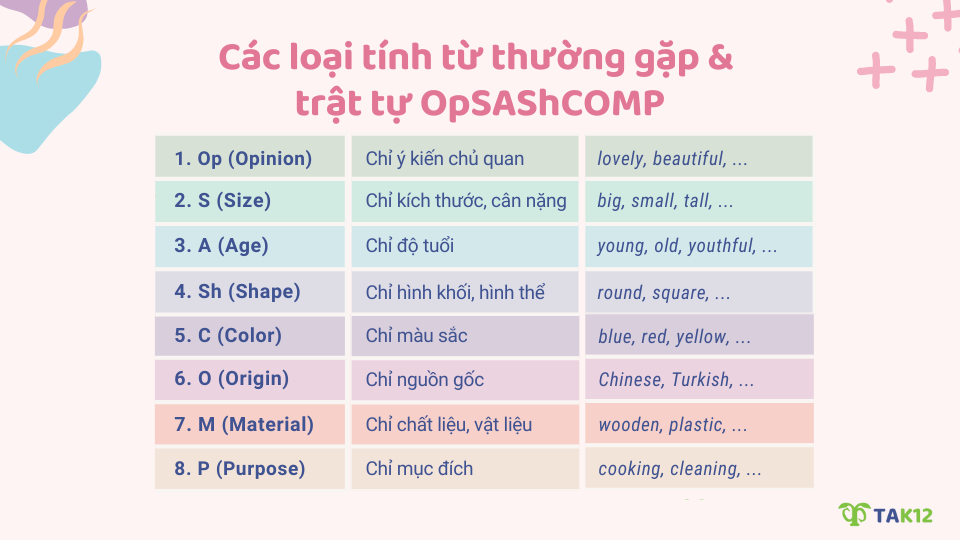 Trật tự ''OpSAShCOMP''