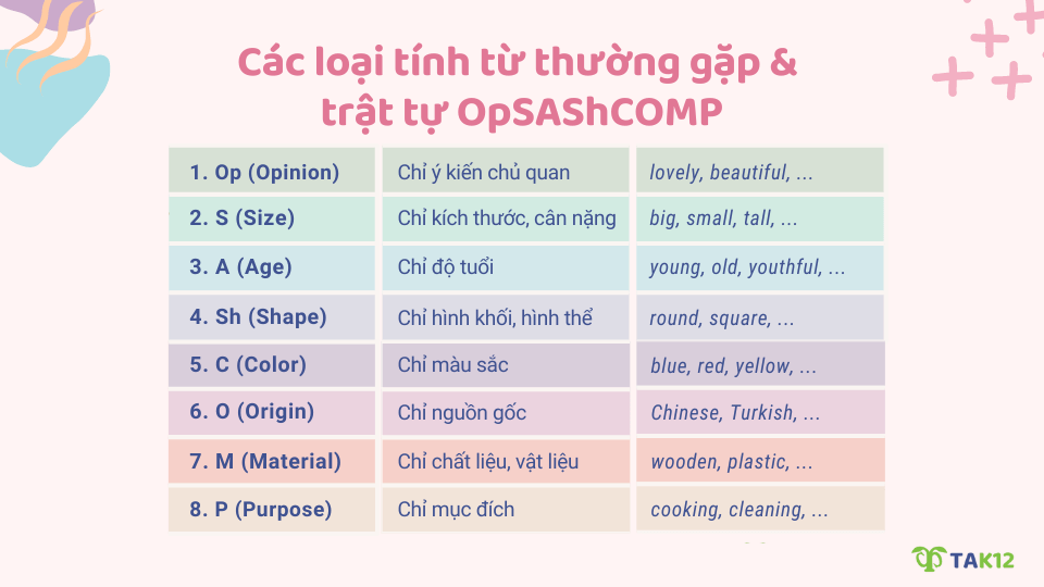 Trật tự tính từ ''OpSAShCOMP''