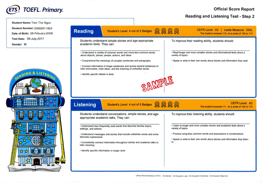 Ý Nghĩa Của Điểm Số TOEFL Primary