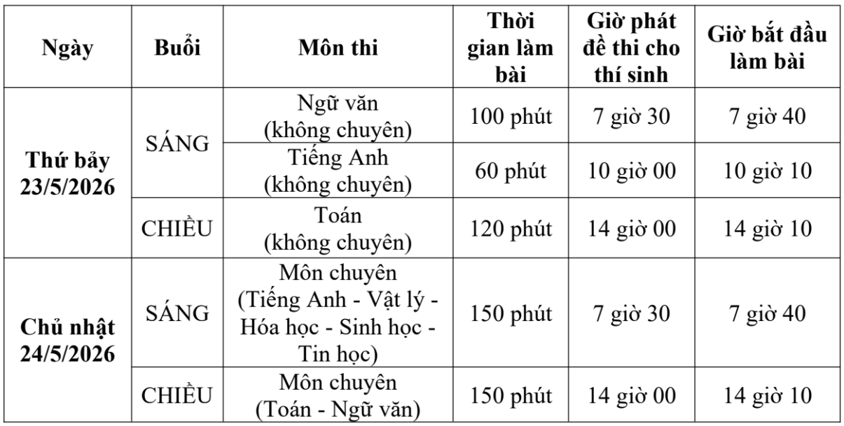 Lịch thi vào 10 PTNK