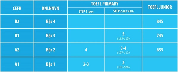 Tìm hiểu về Khung tham chiếu trình độ ngoại ngữ chung Châu Âu và Việt Nam