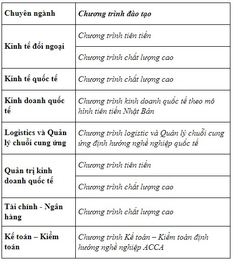 4 phương thức tuyển sinh đại học chính quy năm 2019 của ĐH Ngoại Thương HN