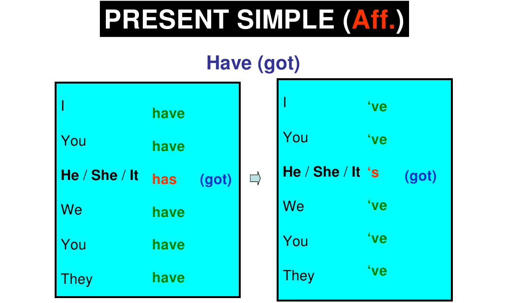 Hiện Tại Đơn của Get: Công Thức, Cách Dùng và Ví Dụ Minh Họa