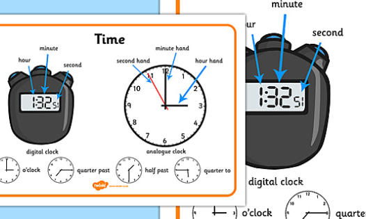 Time Tak Từ vựng chủ đề Thời gian - Time - TAK12 - Tự Học thêm & Ôn thi theo ...