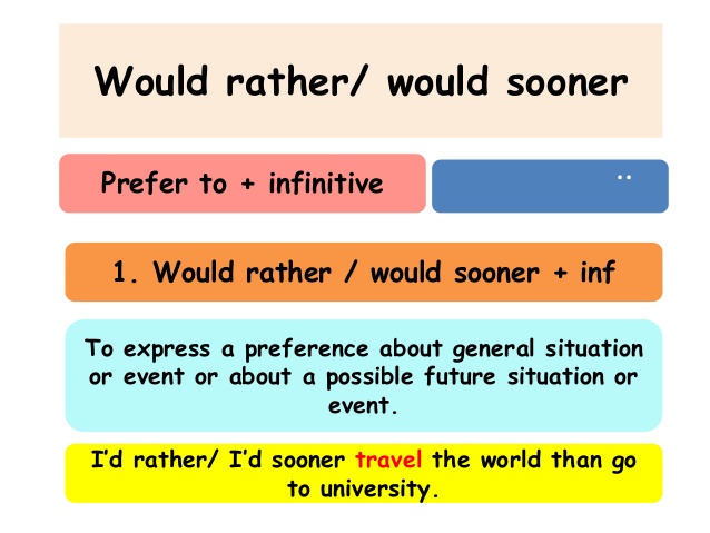 Would Sooner Là Gì? Khám Phá Cấu Trúc Ngữ Pháp Quan Trọng